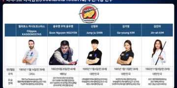 프로당구 신생팀 하나카드, 김가영·김진아 품었다
