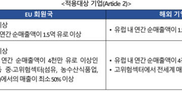 ICT 하드웨어(전기, 전자, 반도체) 산업 사회 이슈
