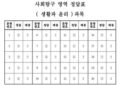 [속보]2022 고3 9월 모의고사(모평) 사회·과학·직업탐구 정답·답지 ‘여기에’