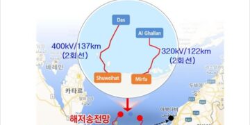 한전, UAE 해저송전망 5.4조 사업 국제 입찰 수주… 국내 HVDC 기술력 인정