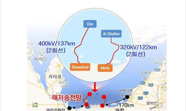 한전, UAE 해저송전망 5.4조 사업 국제 입찰 수주… 국내 HVDC 기술력 인정