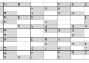 야구 선수 가로세로 퍼즐 정답지 : 야구·MLB : 스포츠 : 뉴스 – 한겨레