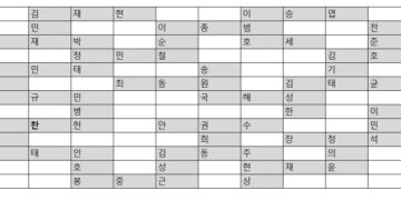 야구 선수 가로세로 퍼즐 정답지 : 야구·MLB : 스포츠 : 뉴스 – 한겨레