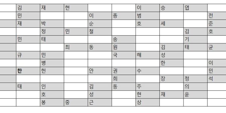 야구 선수 가로세로 퍼즐 정답지 : 야구·MLB : 스포츠 : 뉴스 – 한겨레