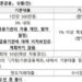경기도 ‘청년기본금융’ 사업 해 넘긴다