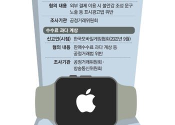 "아이폰 팔기 싫으세요?" 13년 갑질에 칼빼들었다 – 매일경제