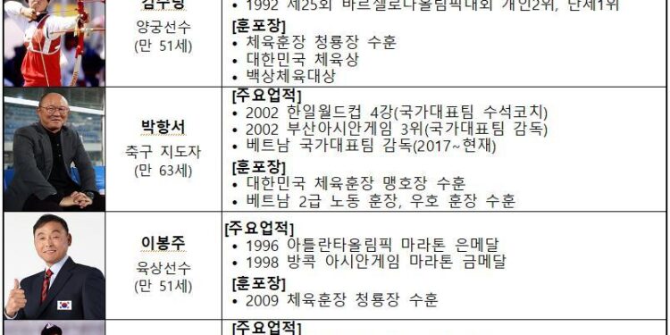 2022년 스포츠영웅 최종후보 김수녕·박항서·이봉주·故최동원 – 매일경제
