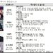 2022년 스포츠영웅 최종후보 김수녕·박항서·이봉주·故최동원 – 매일경제