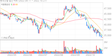 [데스크칼럼] 정치에 휘둘린 시장, 트리거의 시작 – 팍스넷뉴스