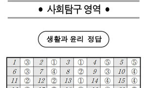 [속보]2022 10월 고3 모의고사 사회·과학탐구 영역 정답·답지 공개…등급컷은?