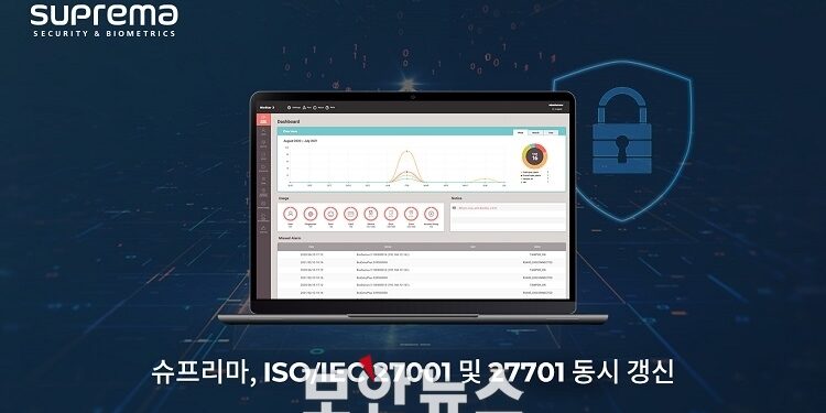 슈프리마, 국제표준 인증 ISO/IEC 27001 및 27701 동시 갱신