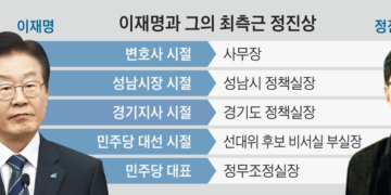 [정치 인사이드] 李대표실서 일한다는 정진상, 카메라에 사진 한번 안 찍혔다 – 조선일보 – 조선일보