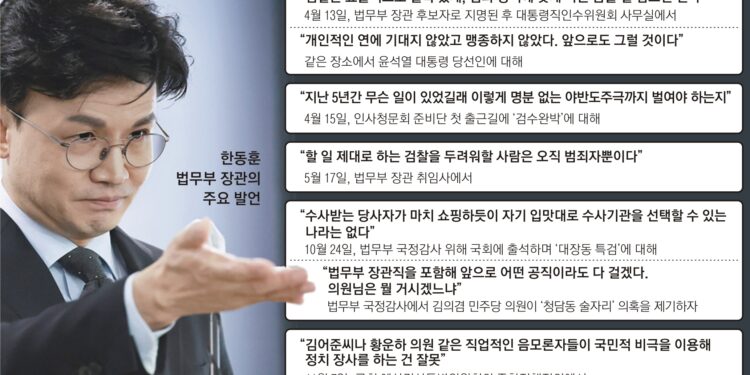 여의도의 핵 떠오른 ‘韓 신드롬’… 여권선 ‘정치 입문’ 기정사실로