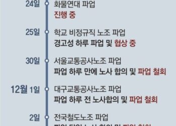 “상급단체 정치파업 안 따른다”… 민노총 투쟁서 줄줄이 이탈