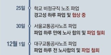 “상급단체 정치파업 안 따른다”… 민노총 투쟁서 줄줄이 이탈
