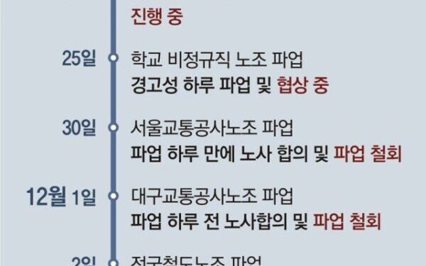 “상급단체 정치파업 안 따른다”… 민노총 투쟁서 줄줄이 이탈