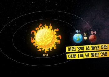 [과학]오늘 보름달 옆 붉은 별 뜬다…해-지구-달-화성 일직선