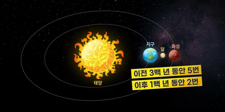 [과학]오늘 보름달 옆 붉은 별 뜬다…해-지구-달-화성 일직선