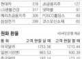 [지표로 보는 경제]1월 28일