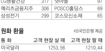 [지표로 보는 경제]1월 28일