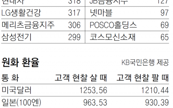 [지표로 보는 경제]1월 28일