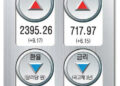 경인일보 : 경제지표