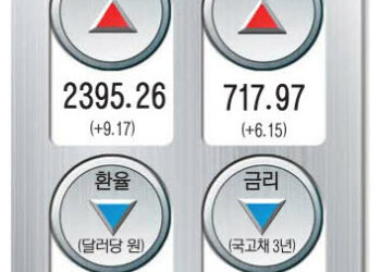 경인일보 : 경제지표