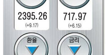 경인일보 : 경제지표