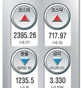 경인일보 : 경제지표