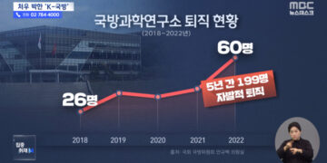 [집중취재M] ‘고체연료 발사체’ 성공에도 처우개선 ‘0원’‥위기의 국방과학연구소