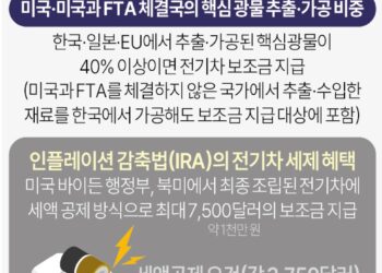 정부 “美 IRA 가이던스에 우리 정부·업계 의견 많이 반영됐다”