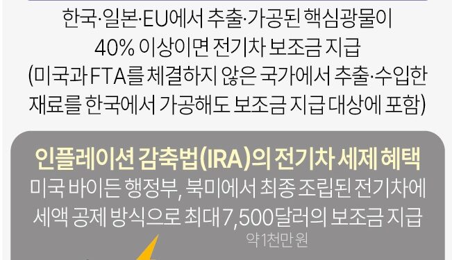 정부 “美 IRA 가이던스에 우리 정부·업계 의견 많이 반영됐다”