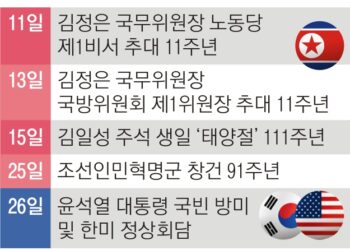 北, 태양절·군 창건 앞두고 핵위협…38노스 “영변 핵시설 강한 활동”
