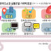 “여행 떠날래” 클릭… 거래액 137% 급증