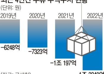 “이제는 K술”… 백종원과 손잡고 글로벌 시장 개척
