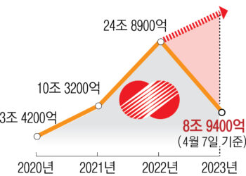 2분기 전기료 이달 중 한 자릿수 인상 그칠 듯