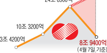 2분기 전기료 이달 중 한 자릿수 인상 그칠 듯