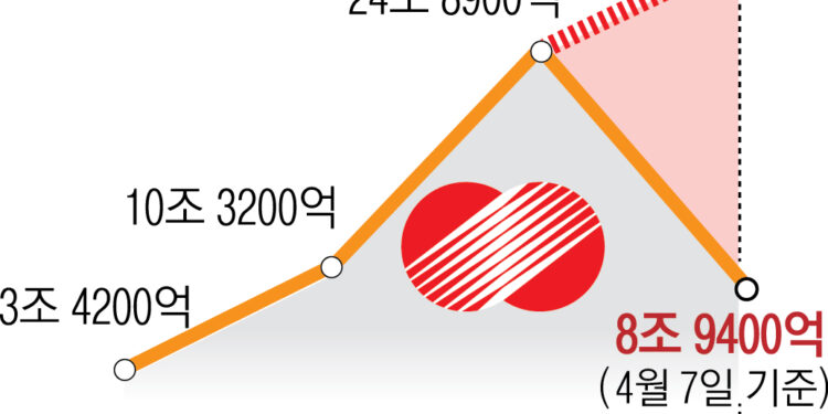 2분기 전기료 이달 중 한 자릿수 인상 그칠 듯