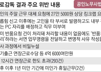 죽음 부른 장수농협 집단 괴롭힘…조직적 은폐에도 엄벌은 없었다