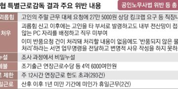 죽음 부른 장수농협 집단 괴롭힘…조직적 은폐에도 엄벌은 없었다
