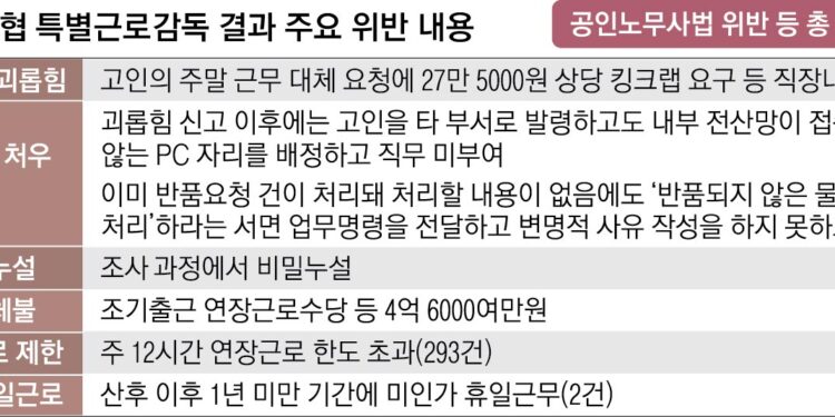 죽음 부른 장수농협 집단 괴롭힘…조직적 은폐에도 엄벌은 없었다