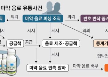 ‘마약음료’ 1병에 필로폰 3회분… “정신착란 등 급성 중독 부를 분량”