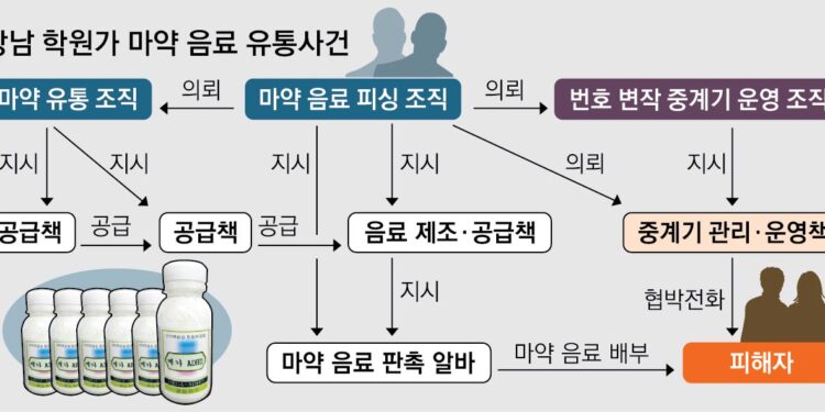 ‘마약음료’ 1병에 필로폰 3회분… “정신착란 등 급성 중독 부를 분량”