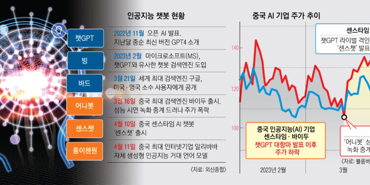 봇물 터진 중국판 ‘생성형 AI’… 통제 원하는 독재자 심중인가