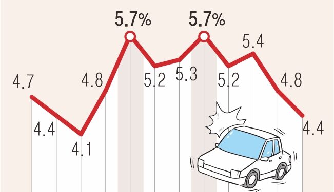 어린이날 치솟는 어린이 車사고, 주말보다 45% 많다
