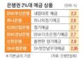고금리 시대… 예금 금리 역주행하는 은행들, 다시 2% 예금 시대
