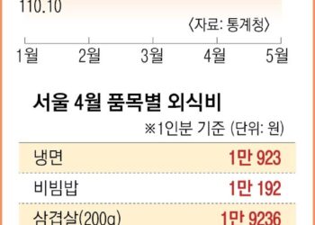 님아~ 그 지갑을 열지 마오