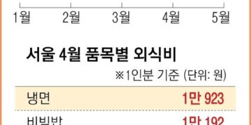 님아~ 그 지갑을 열지 마오