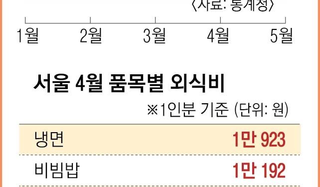 님아~ 그 지갑을 열지 마오