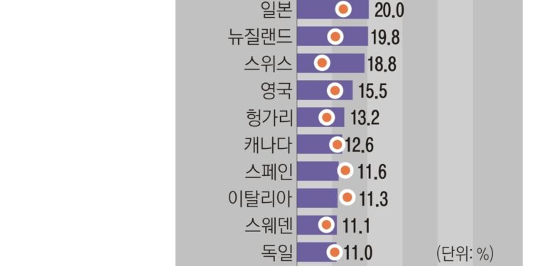 10명 중 4명 ‘실버 푸어’…부양 책임은 “정부·사회”